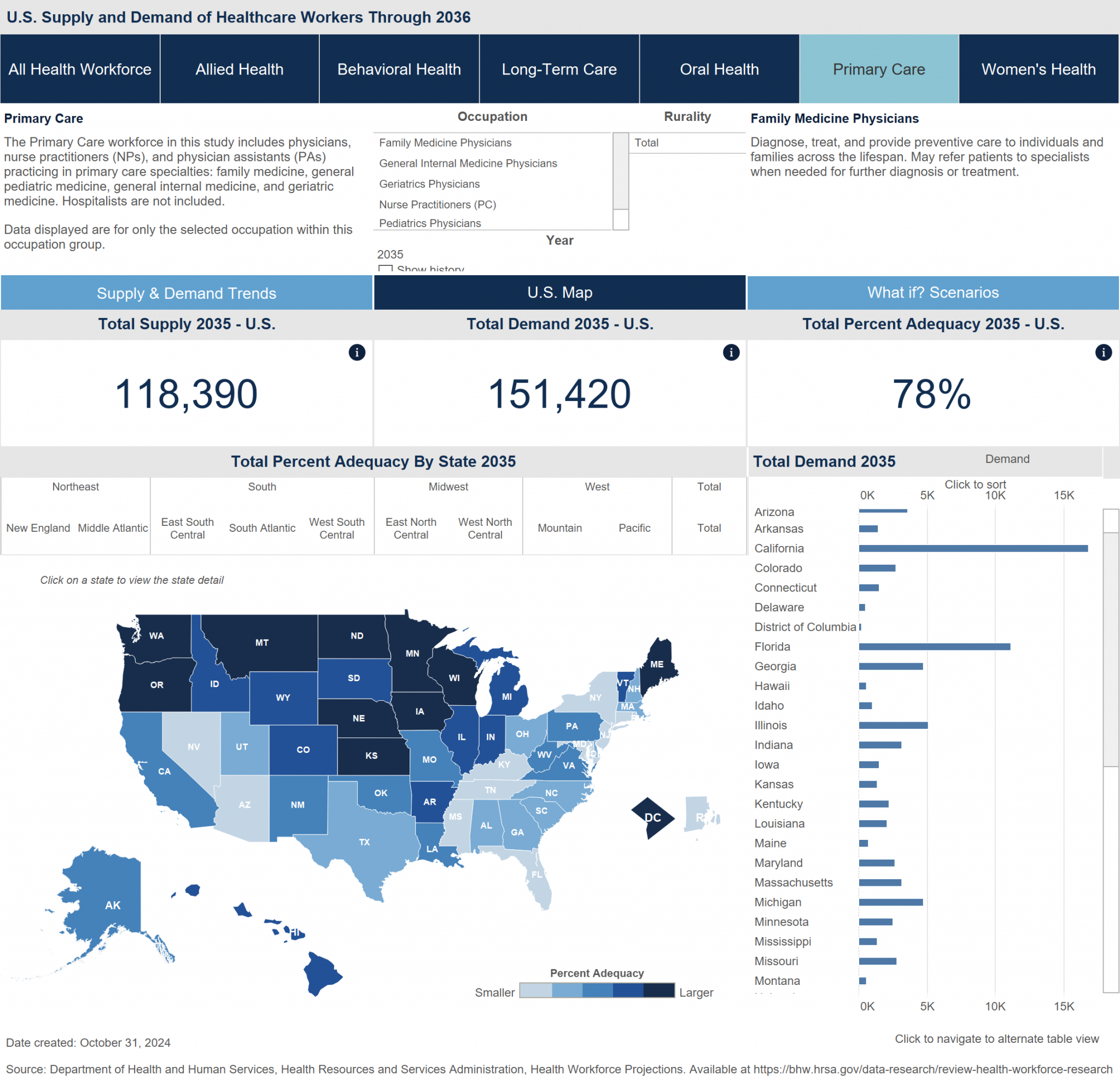 National Map 2035 Primary