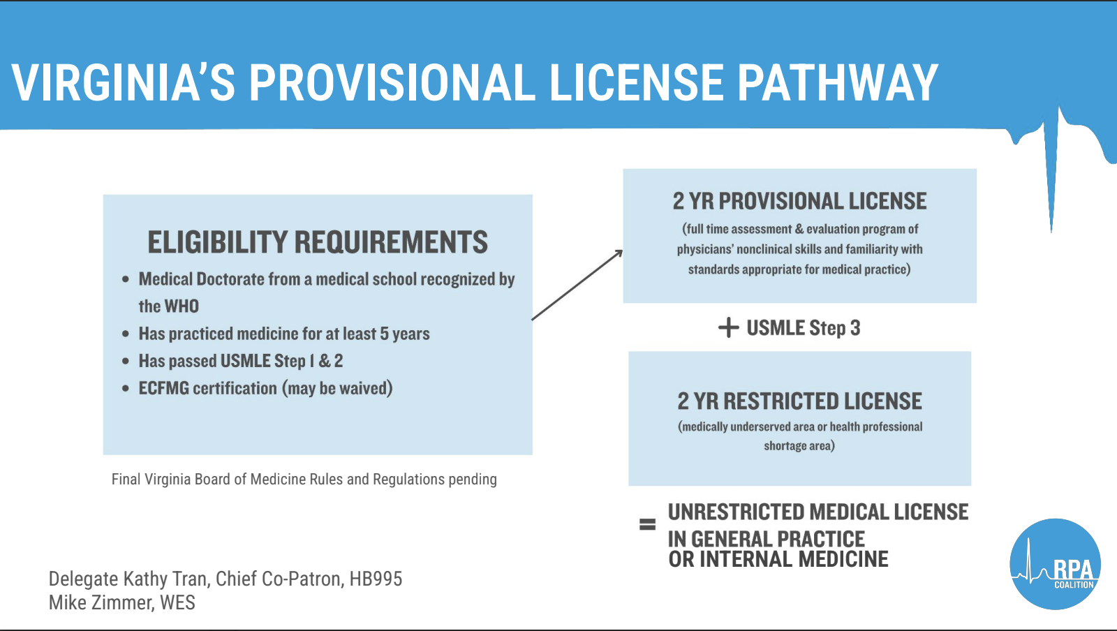 Overview of Virginia’s Provisional License Pathway