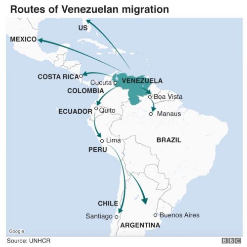 Migration route