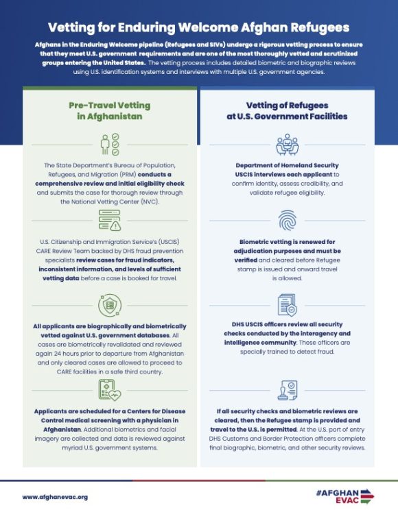 Refugee Vetting Graphic Afghan Evac