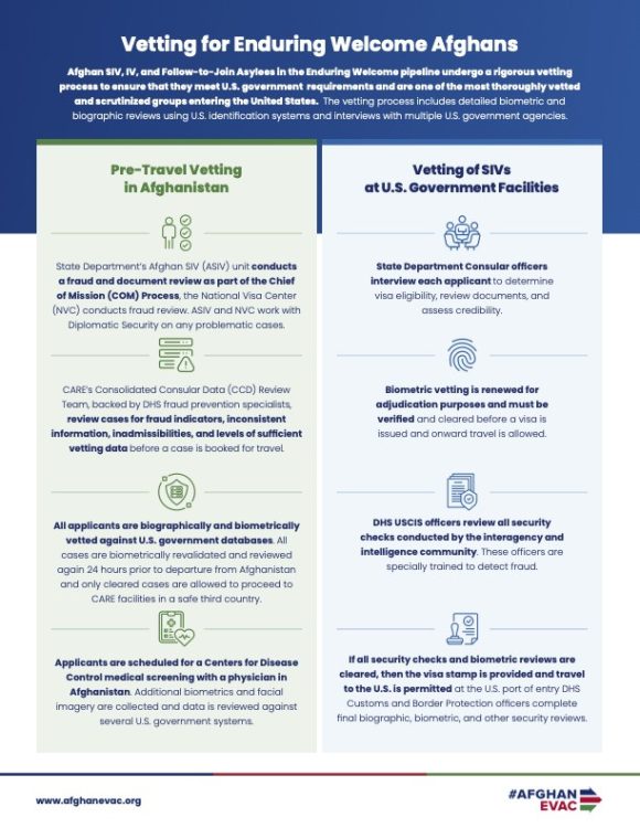 SIV Vetting Graphic Afghan Evac