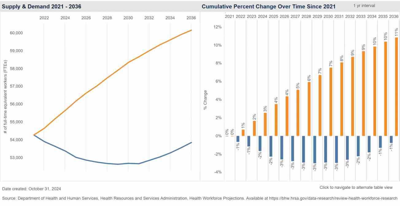 Supply Demand Trend