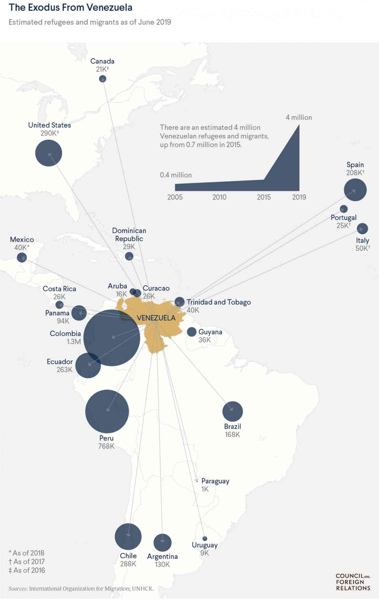 CFR Exodus from Venezuela